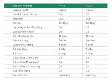 Đặc tính kỹ thuật của Máy may gia dình brother NV-10